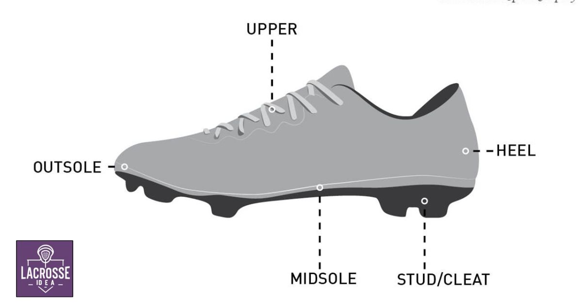 Examining the Design and Construction of Football Cleats