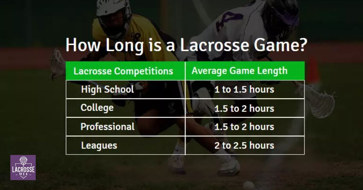 How Long Is A Pro Lacrosse Game?