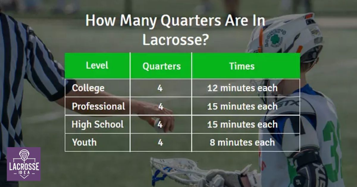 How Long Is A Quarter In Lacrosse?