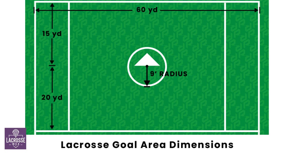 Goal Area Dimensions
